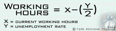 equation stating that working hours equals x minus y over two, where x is current working hours and y is the unemployment rate